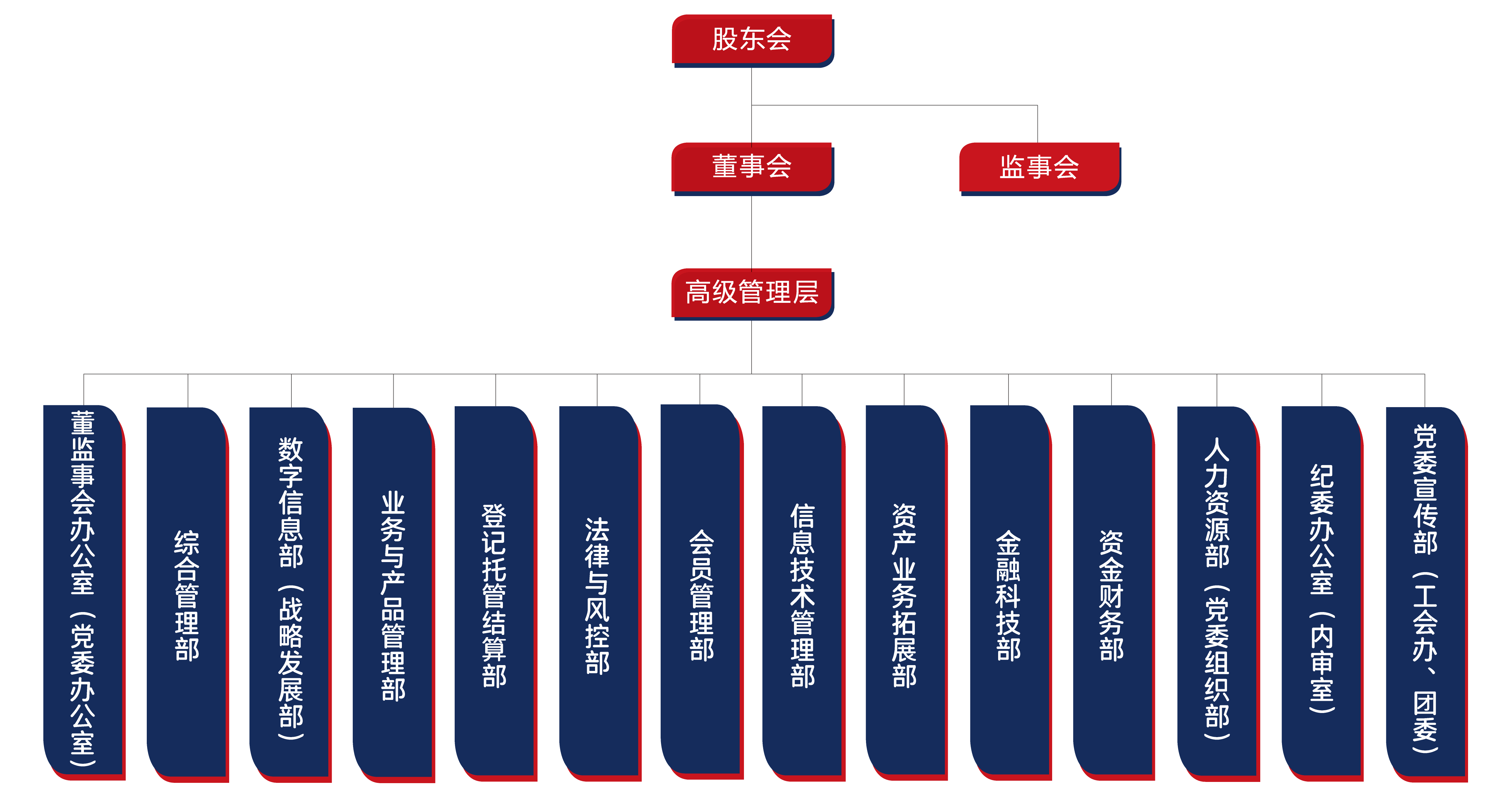 公司組織架構圖新20210915-01.png